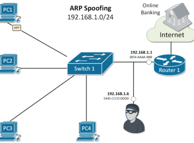 Dynamic ARP Inspection: Protecting Your Network from ARP Spoofing